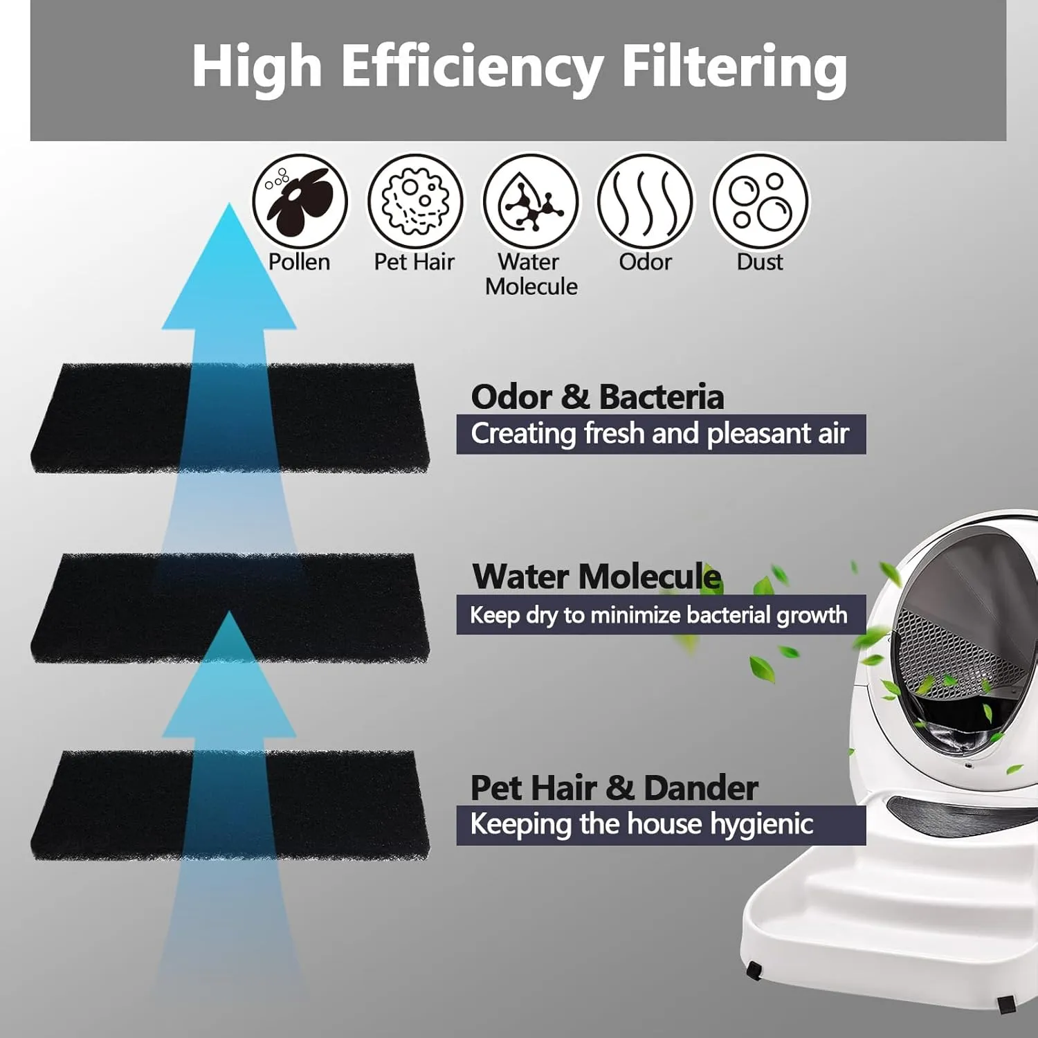 6 Pack 103.5 Inch Activated Carbon Litter Box Filters for Litter-Robot 3, Odor Control, Reusable, 6 Count