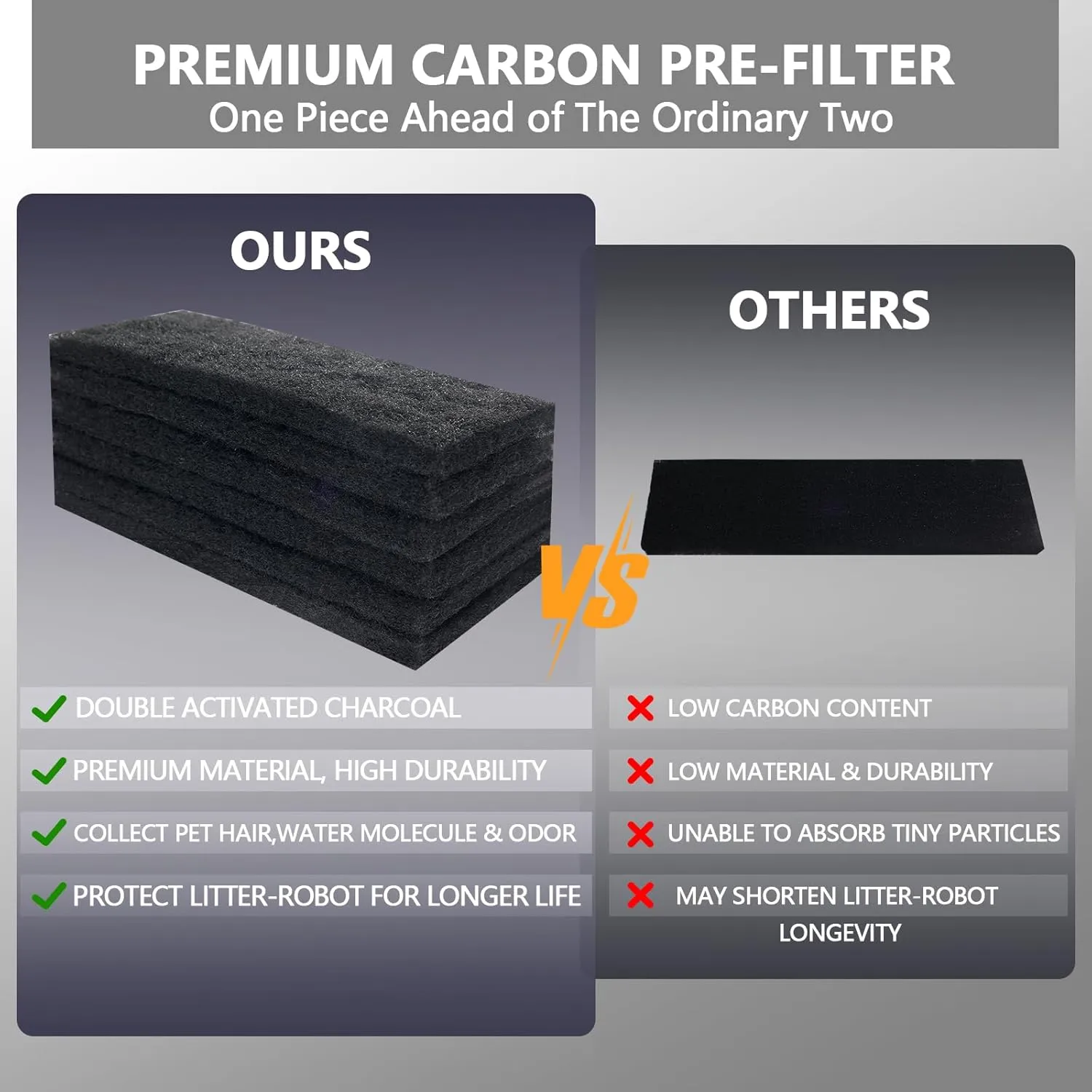 6 Pack 103.5 Inch Activated Carbon Litter Box Filters for Litter-Robot 3, Odor Control, Reusable, 6 Count