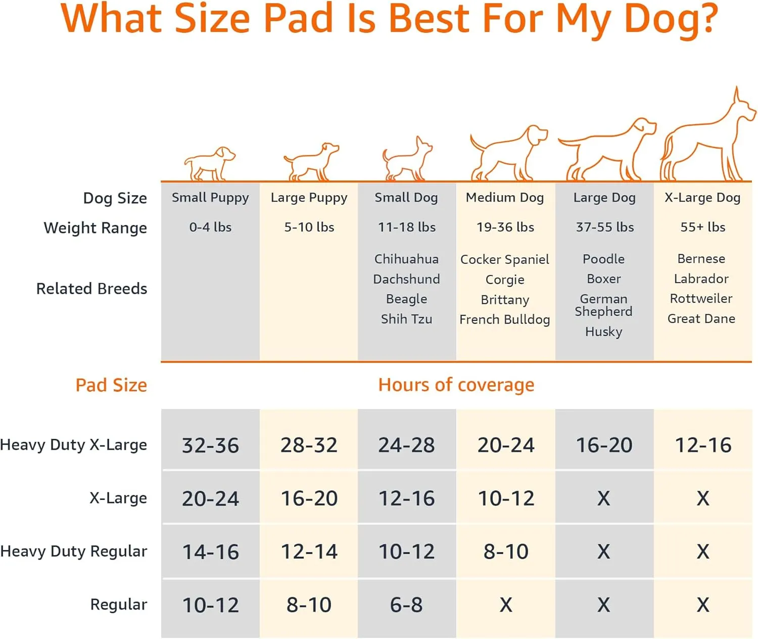 Amazon Basics Dog and Puppy Pee Pads with 5-Layer Leak-Proof Design and Super Absorbent Surface for Potty Training, Odor-Control Carbon, Regular Size, 22 x 22 Inch - Pack of 80, Gray