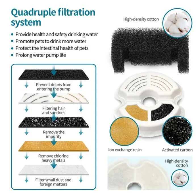 Automatic Cat Water Fountain Filter Indoor 2L LED Drinker