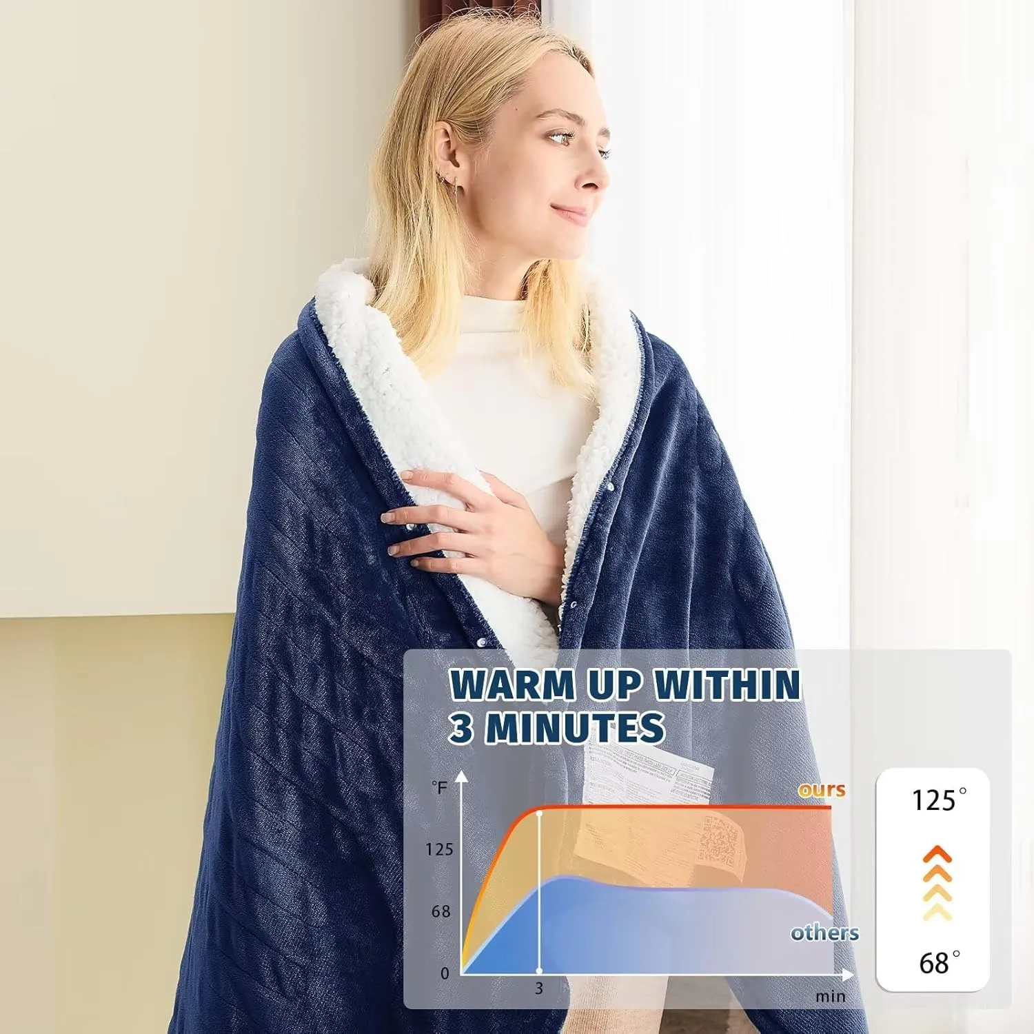 BOMOVA Heated Electric Blanket Full Size - 72" x 84" Heating Blanket with 10 Heating Levels & 8 Hours Auto Off, Warm Flannel Blanket with Over-Heat Protection, for Women, ETL & FCC Certified