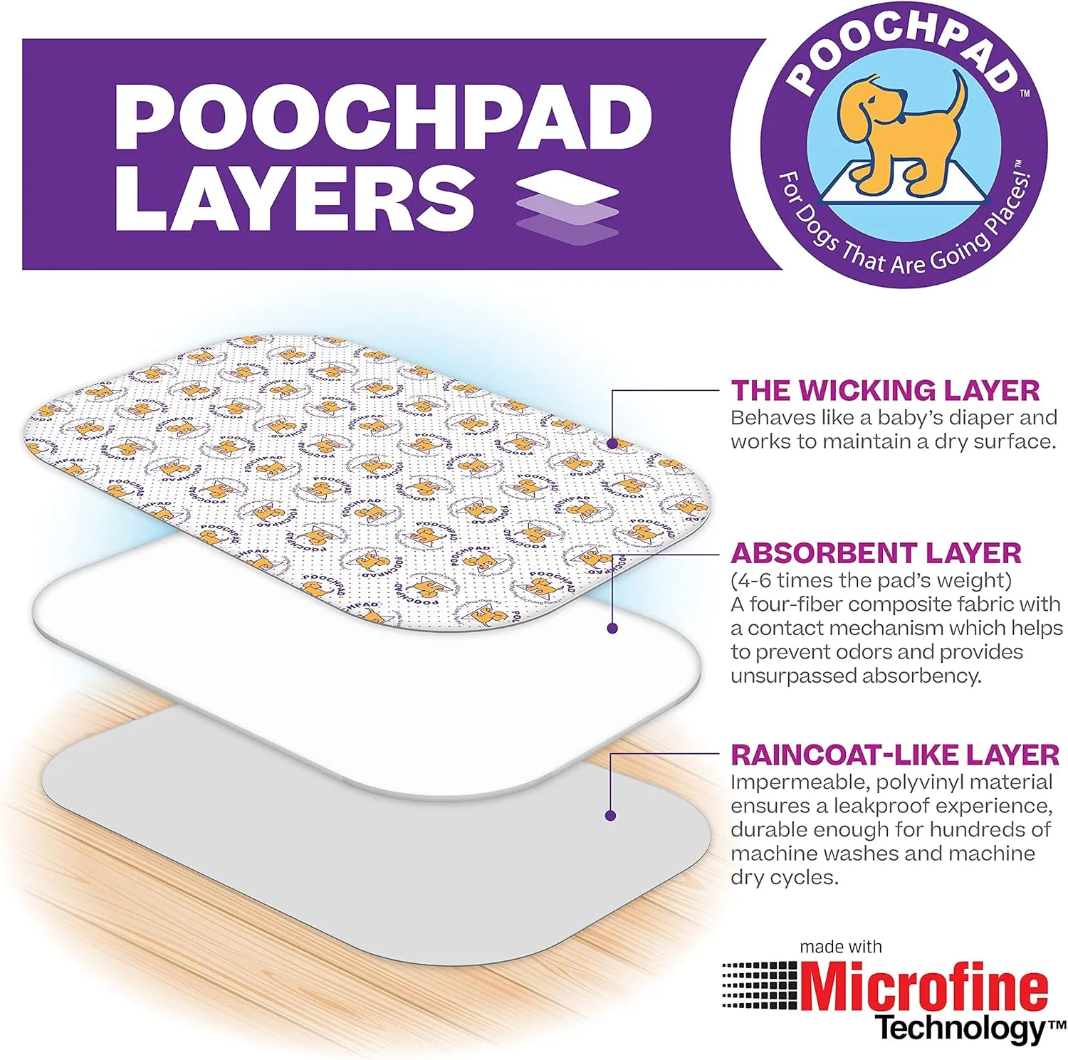 Extra Absorbent Washable, Reusable Potty Pad for Dogs (Large) - Unmatched Odor Control, Leakproof Puppy Training Pee Pad